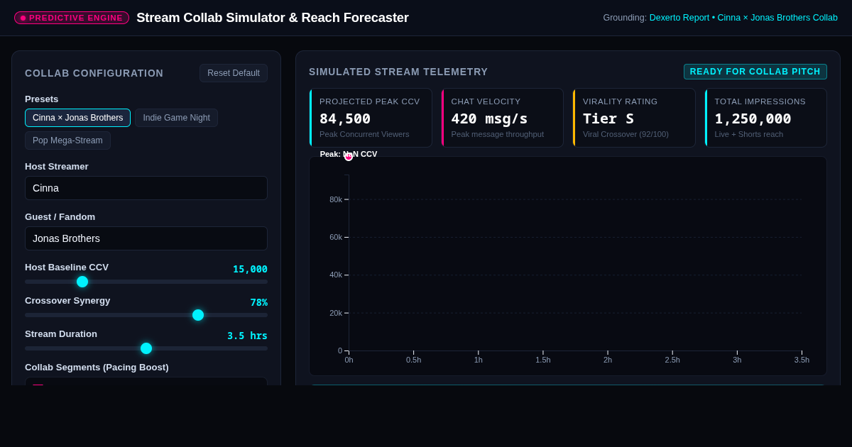 Stream Collab Simulator & Creator Reach Forecaster preview