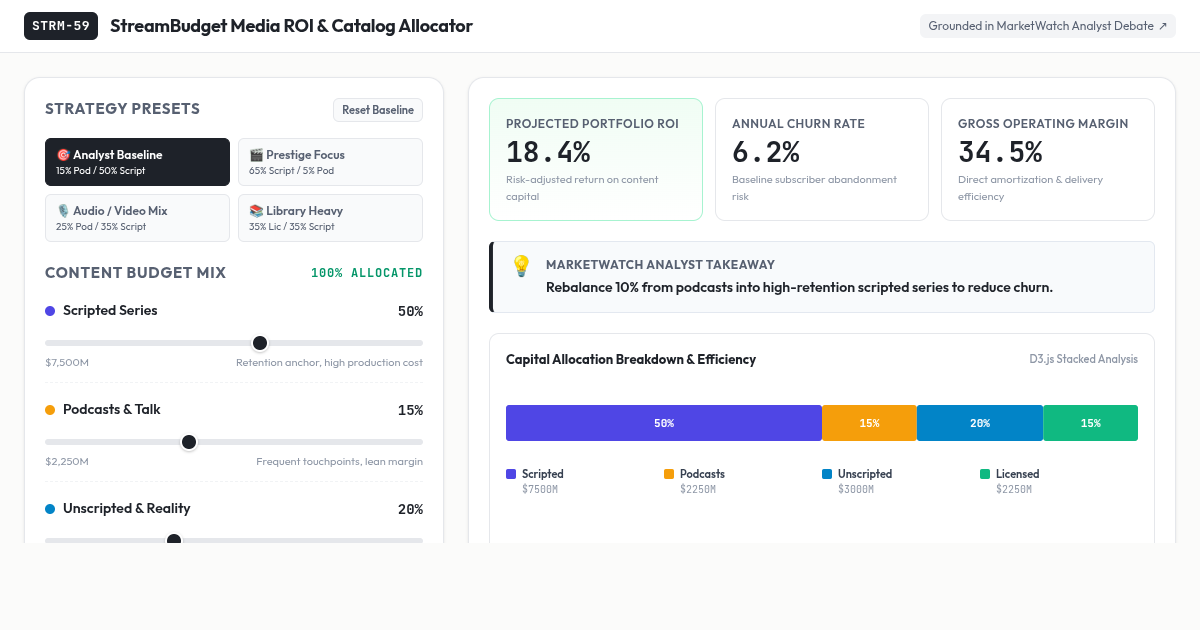 StreamBudget Media ROI & Catalog Allocator preview
