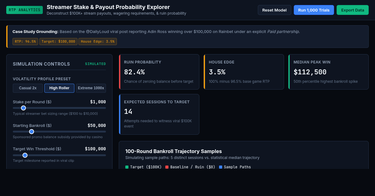 Streamer Stake & Payout Probability Explorer preview