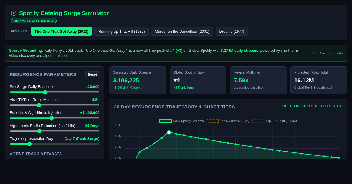 Global Spotify Catalog Surge Simulator preview