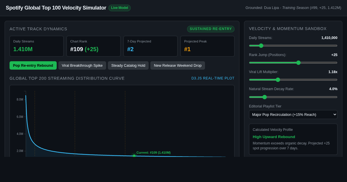 Global Top 100 Chart Velocity & Trajectory Simulator preview