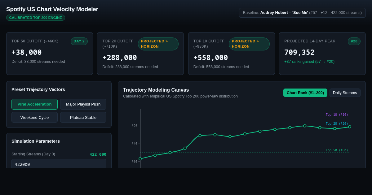 Streaming Chart Velocity & Rank Trajectory Modeler preview