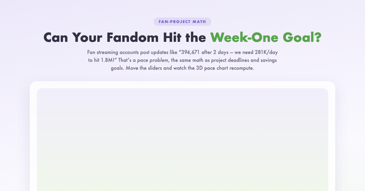 Streaming Goal Pace Calculator for Fan Projects preview