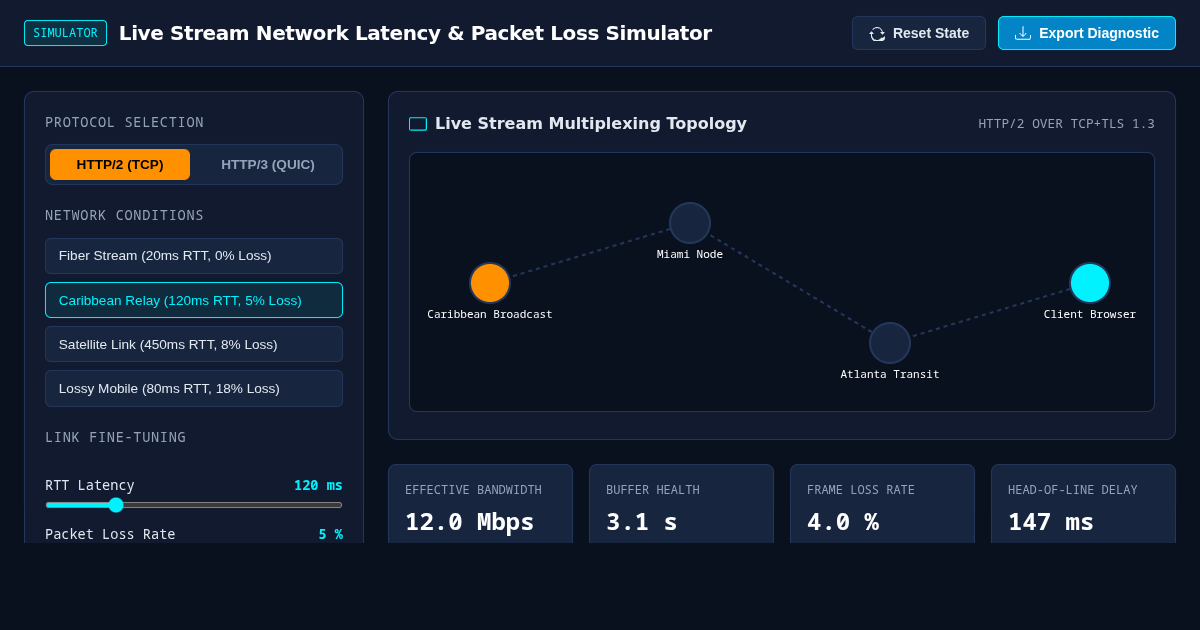 Live Stream Network Latency & Packet Loss Simulator preview