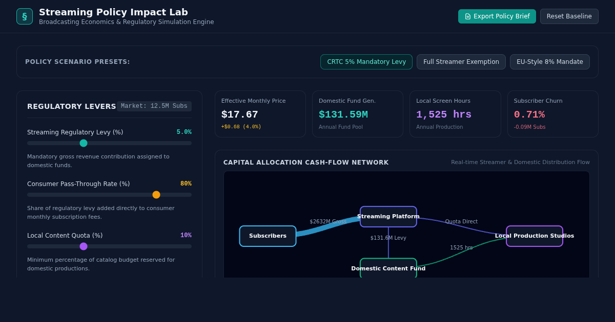 Streaming Policy & Domestic Content Contribution Lab preview