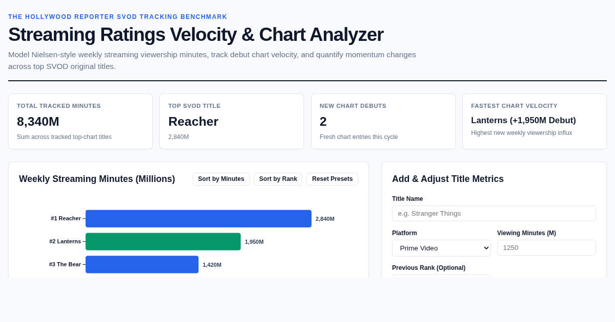 Streaming Ratings Velocity & Chart Analyzer | SVOD Intelligence preview