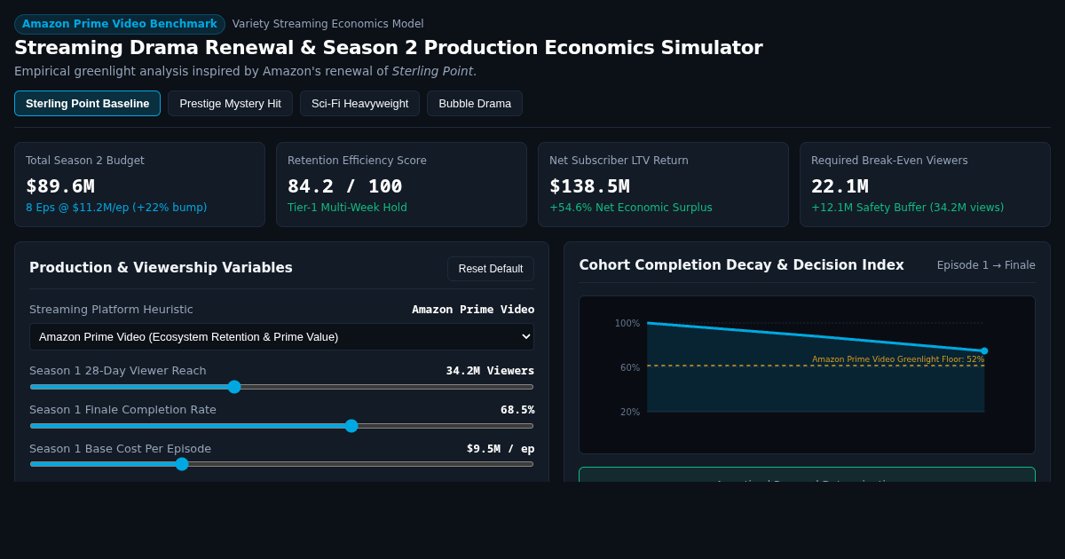 Streaming Drama Renewal & Season 2 Production Economics Simulator preview