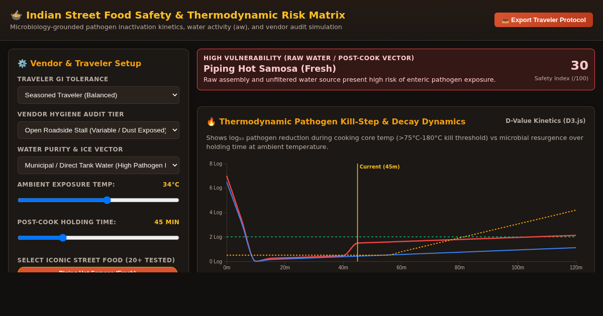 Indian Street Food Safety & Thermodynamic Risk Matrix preview