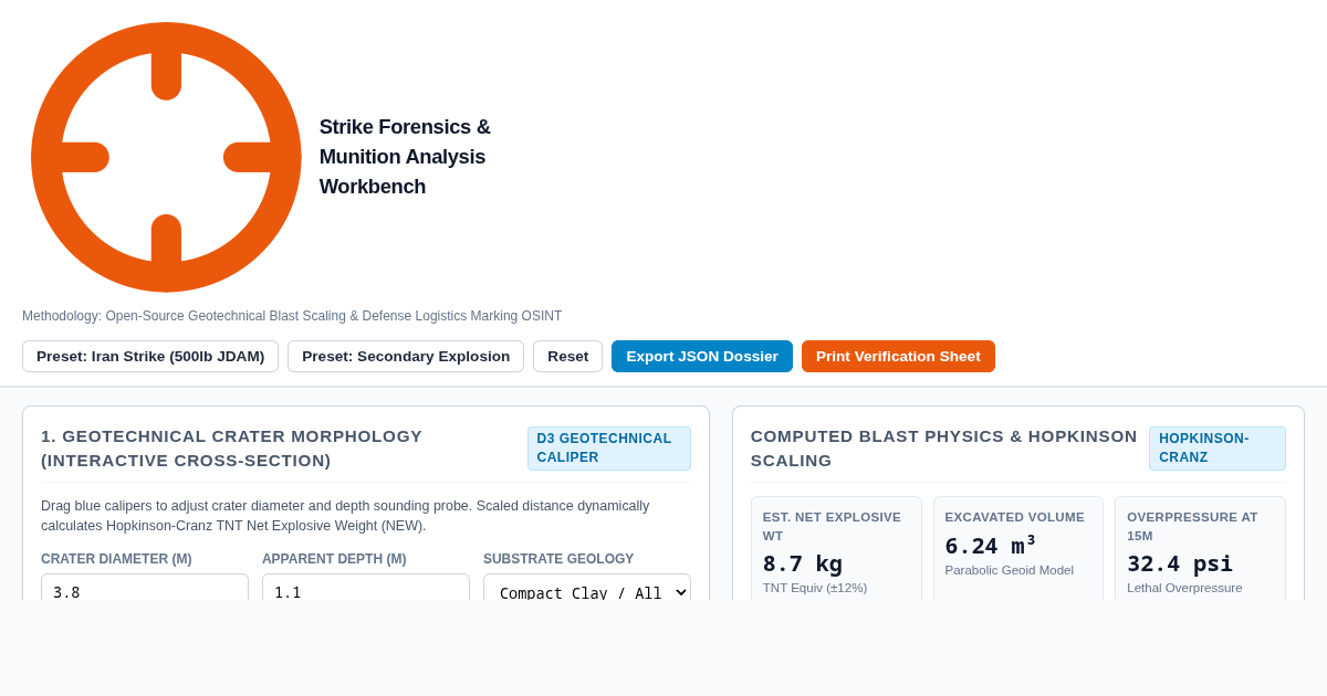 Strike Forensics & Munition Analysis Workbench preview