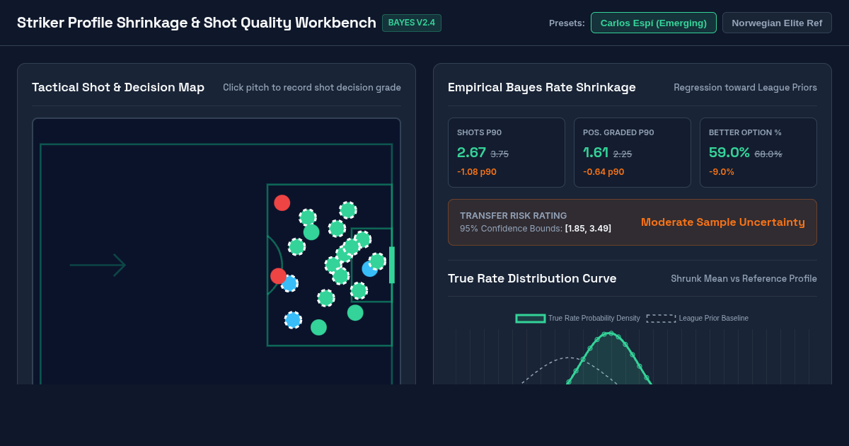 Striker Profile Shrinkage & Shot Quality Workbench preview