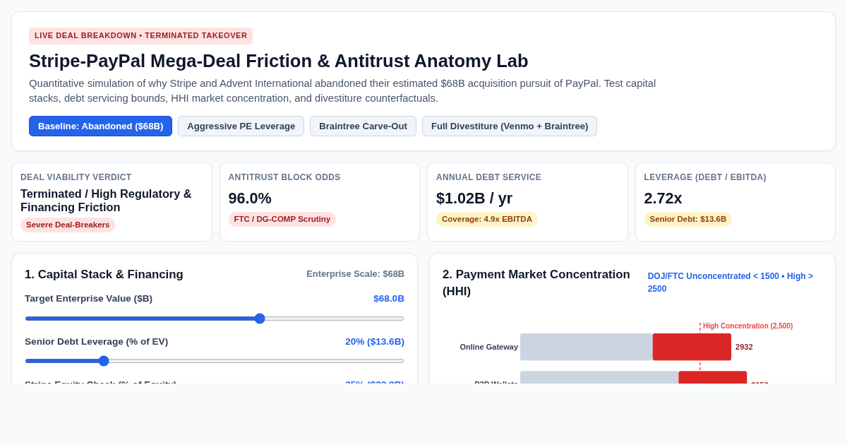 Stripe-PayPal Mega-Deal Friction & Antitrust Anatomy Lab preview