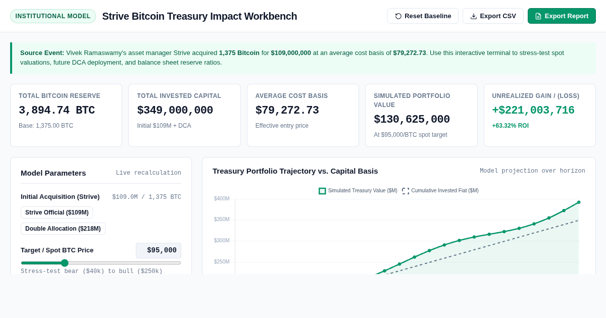 Strive Bitcoin Treasury Impact Workbench preview