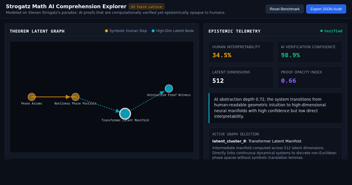 Strogatz Math AI Comprehension Explorer preview