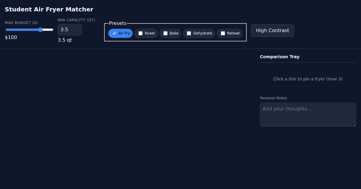 Student Air Fryer Matcher — Compare 9 Compact Models preview