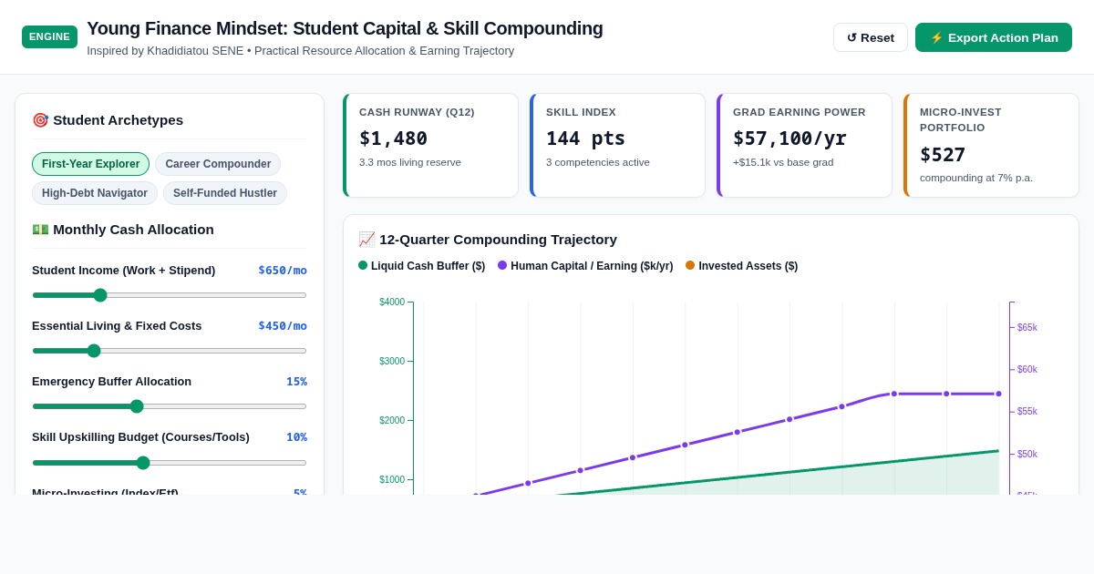 Young Finance Mindset: Student Capital & Skill Compounding Engine preview