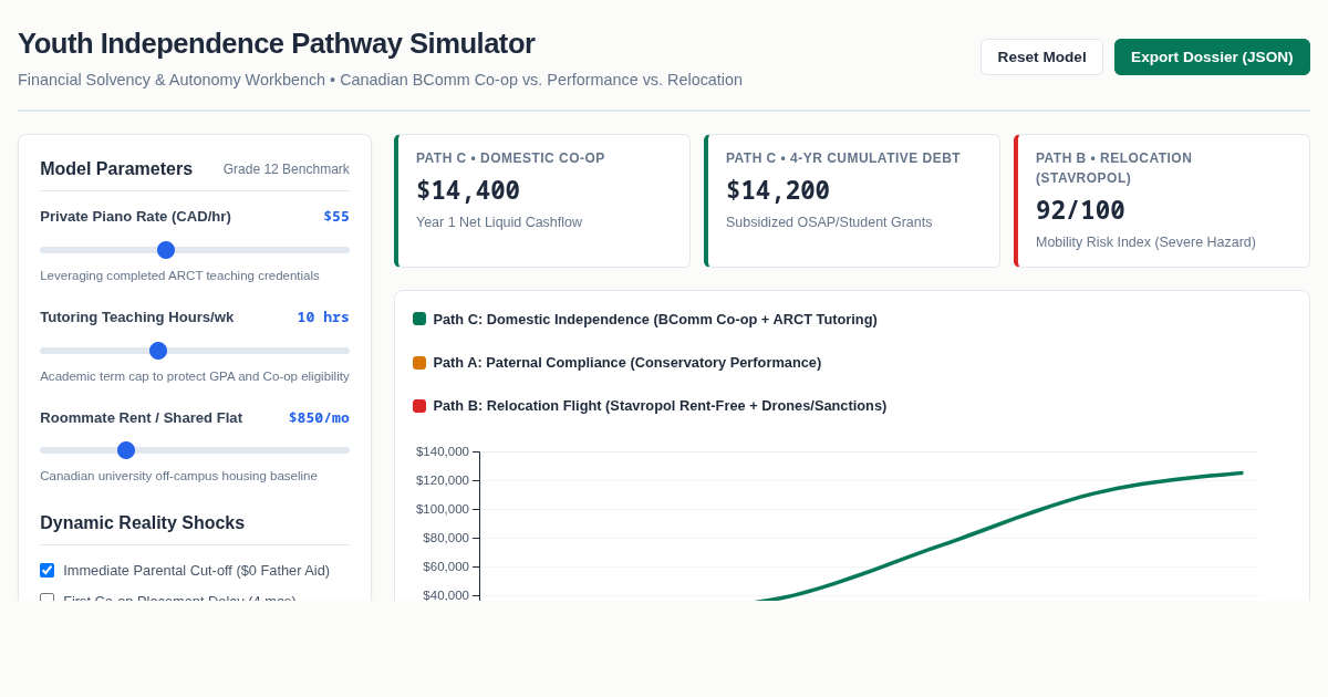 Youth Independence Pathway Simulator preview