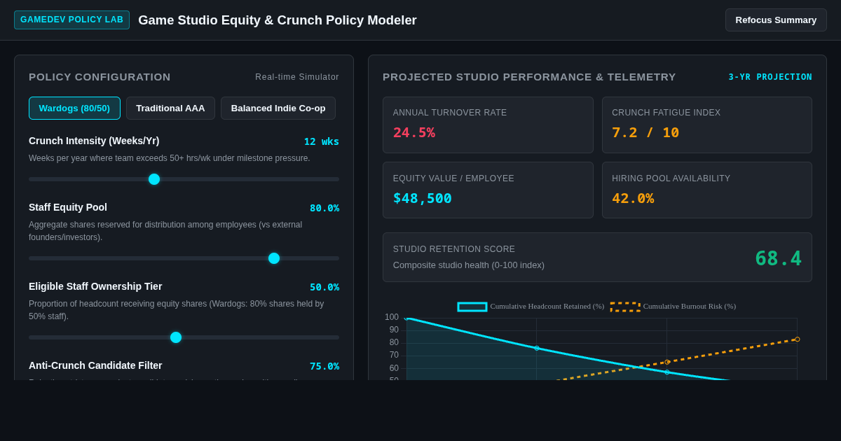 Game Studio Equity & Crunch Policy Modeler preview