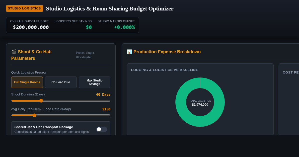 Studio Logistics & Room Sharing Budget Optimizer preview