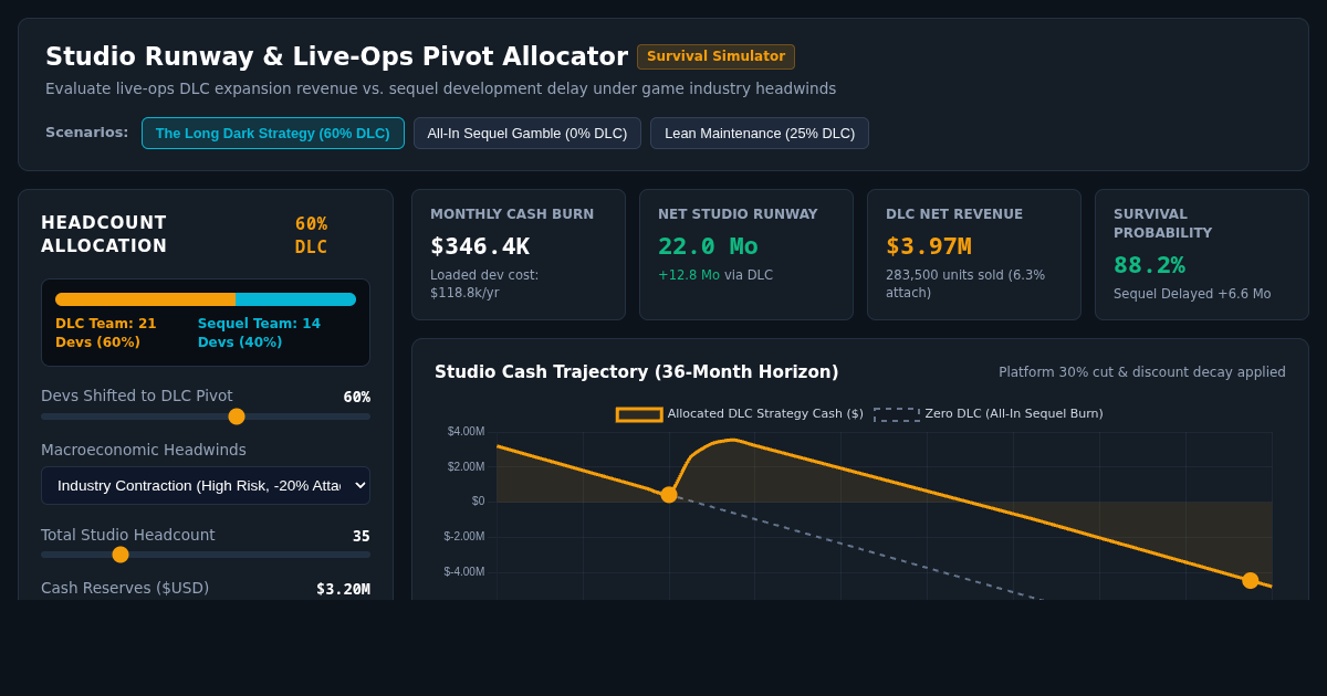 Studio Runway & Live-Ops Pivot Allocator preview