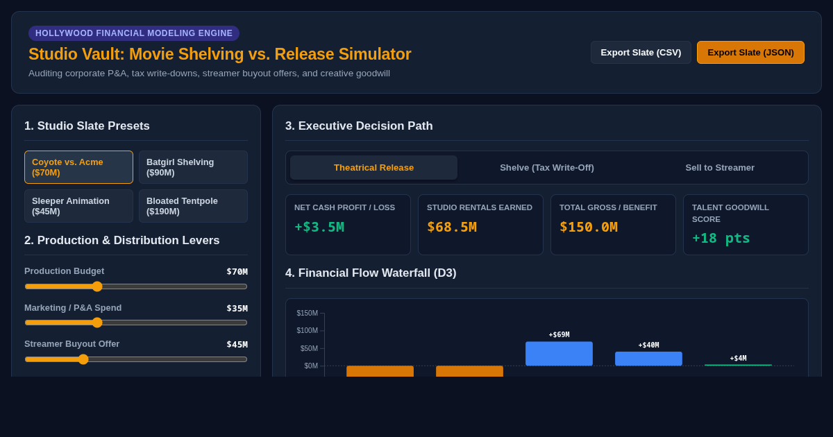 Studio Vault: Movie Shelving vs. Release Simulator preview