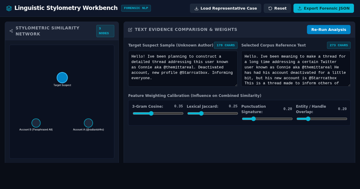Linguistic Stylometry & Author Attribution Workbench preview