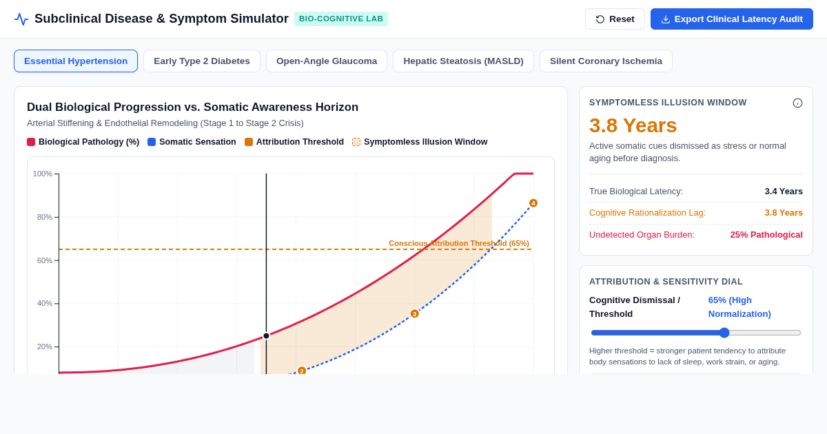 Subclinical Disease & Symptom Awareness Simulator preview