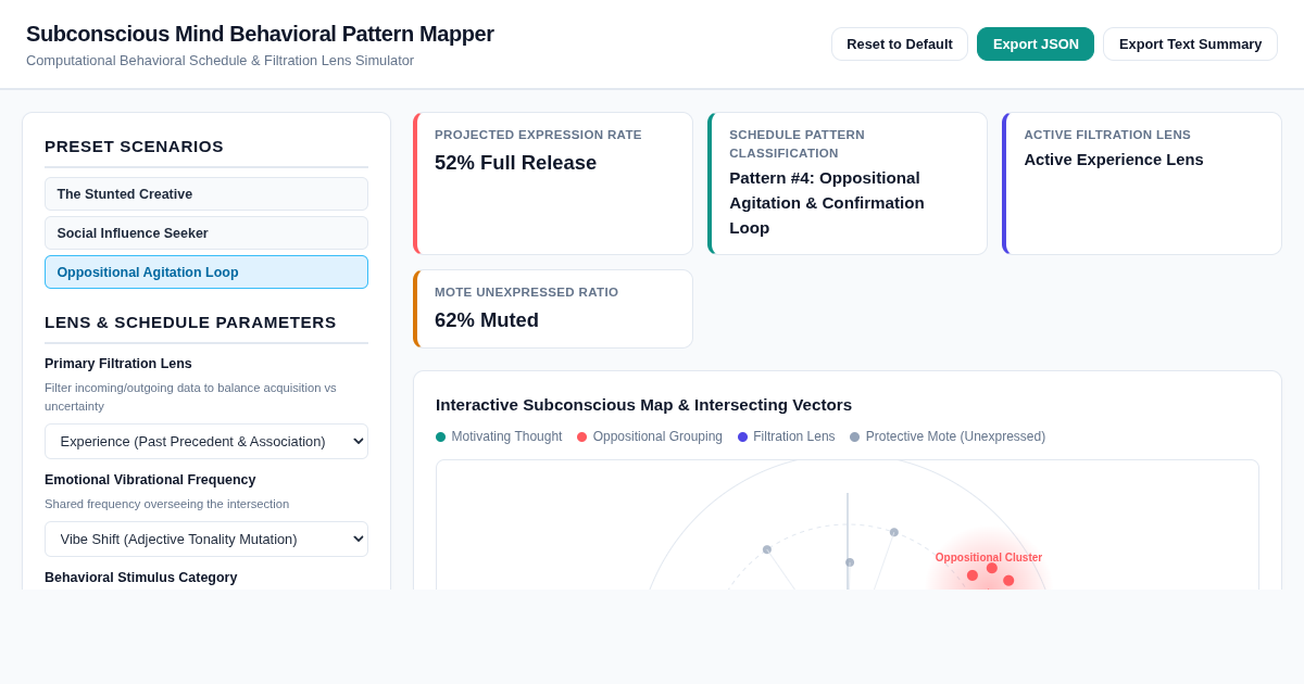 Subconscious Mind Behavioral Pattern Mapper preview
