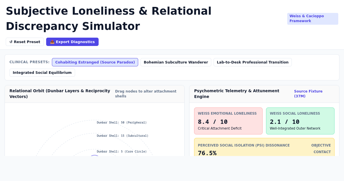 Subjective Loneliness & Relational Discrepancy Simulator preview