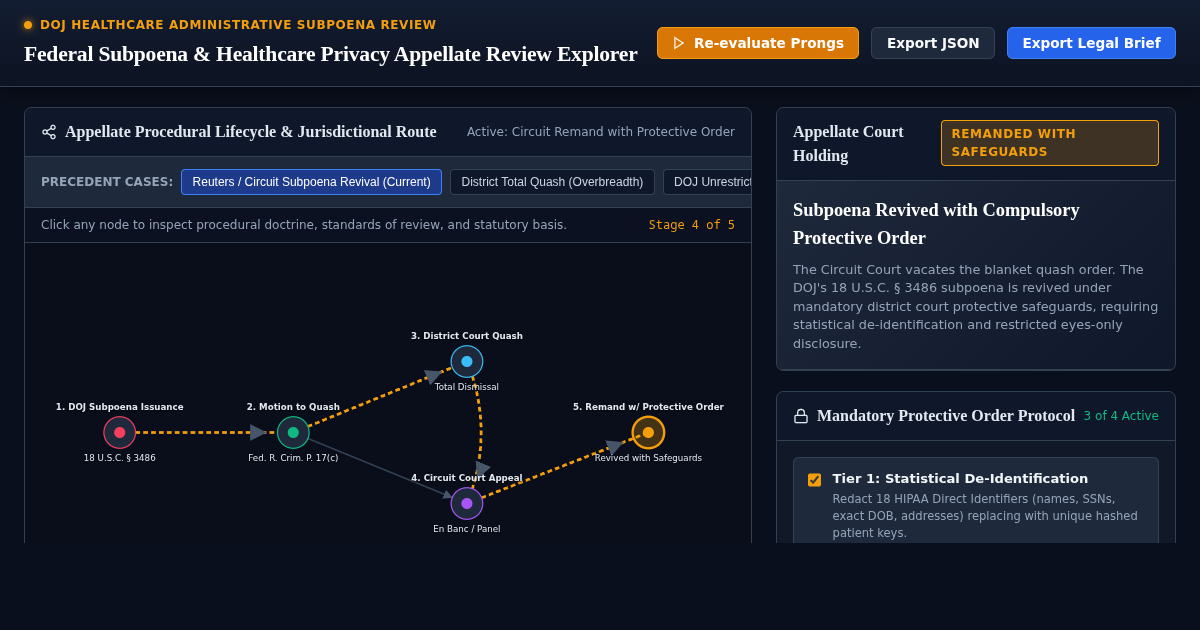 Federal Subpoena & Healthcare Privacy Appellate Review Explorer preview