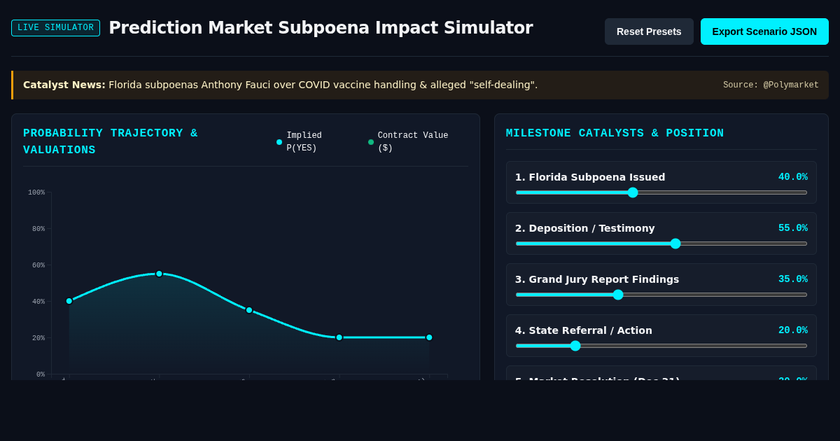 Prediction Market Subpoena Impact Simulator | Polymarket Analysis preview