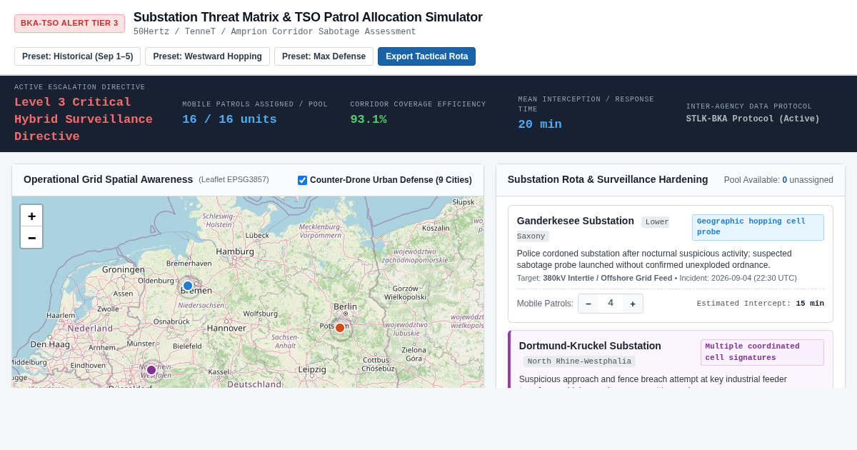 Substation Threat Matrix & TSO Patrol Allocation Simulator preview
