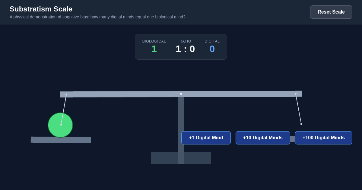 Substratism: The Moral Weight Scale preview