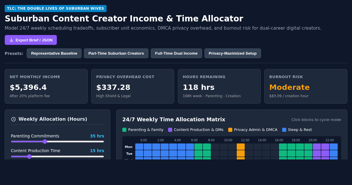 Suburban Content Creator Income & Time Allocator preview