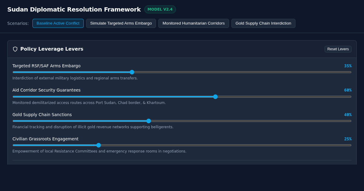 Sudan Conflict & Diplomatic Resolution Framework preview