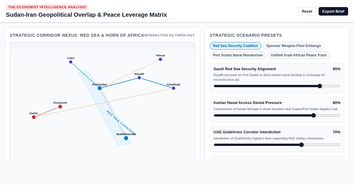 Sudan-Iran Conflict Overlap & Peace Leverage Matrix preview