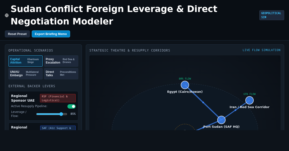 Sudan Conflict Foreign Leverage & Direct Negotiation Modeler preview