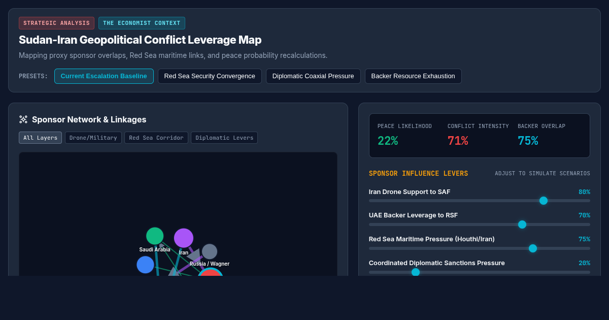 Sudan-Iran Geopolitical Conflict Leverage Map preview