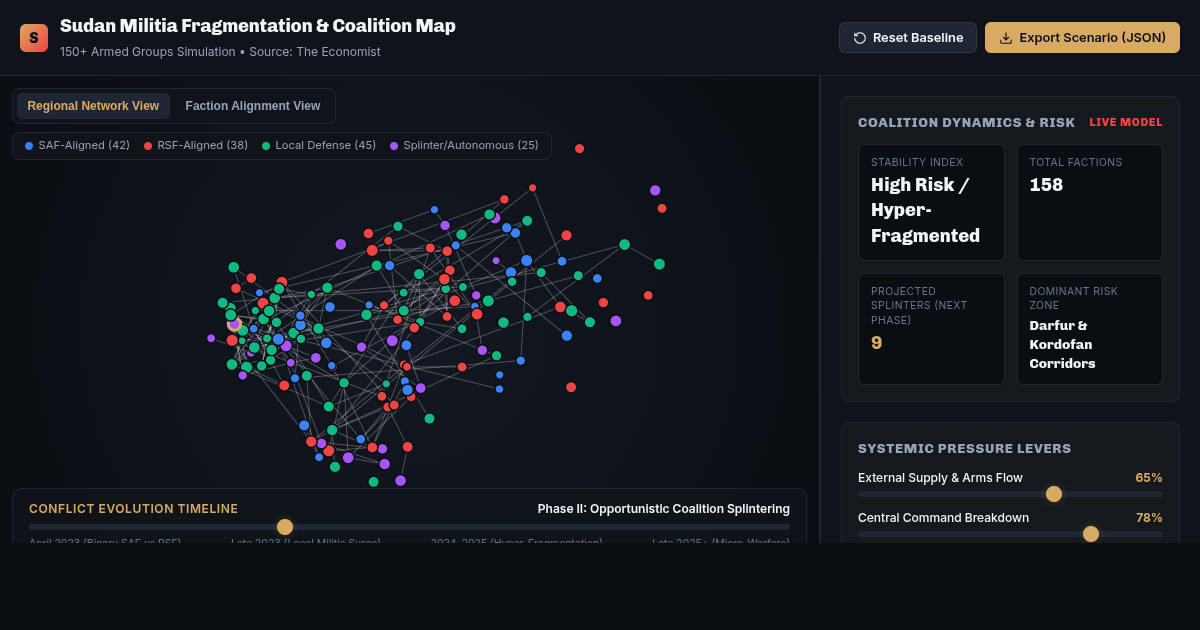 Sudan Militia Fragmentation & Coalition Dynamics Map preview