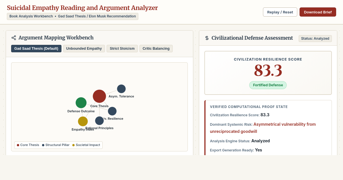 Suicidal Empathy Reading and Argument Analyzer preview