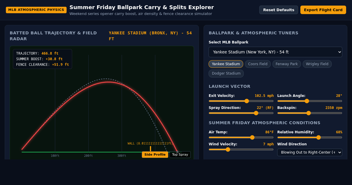 Summer Friday Ballpark Carry & Splits Explorer preview