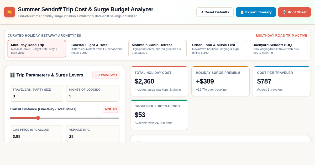 Summer Sendoff Trip Cost & Surge Budget Analyzer preview