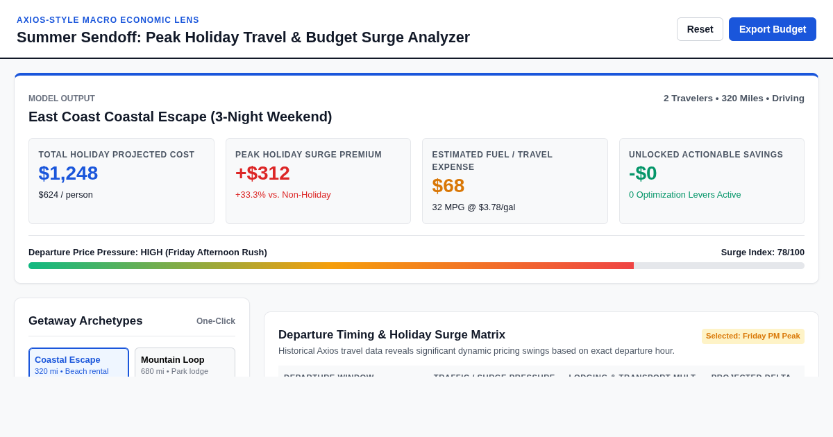 Summer Sendoff: Peak Holiday Travel & Budget Surge Analyzer preview