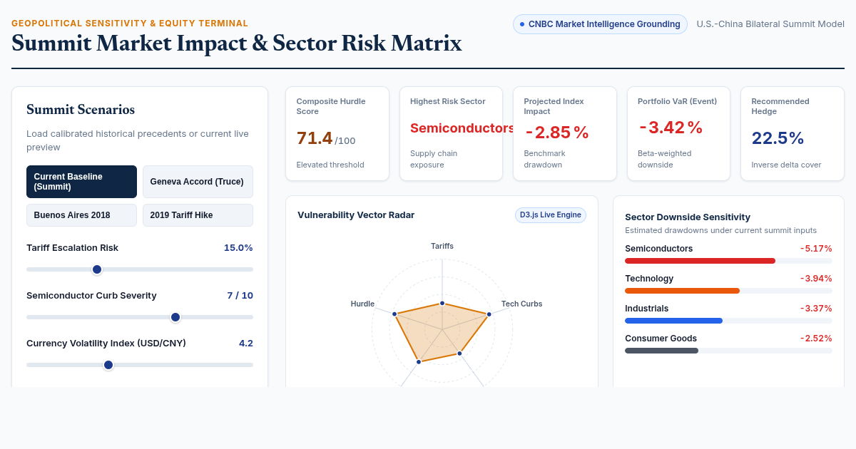 Summit Market Impact & Sector Risk Matrix preview
