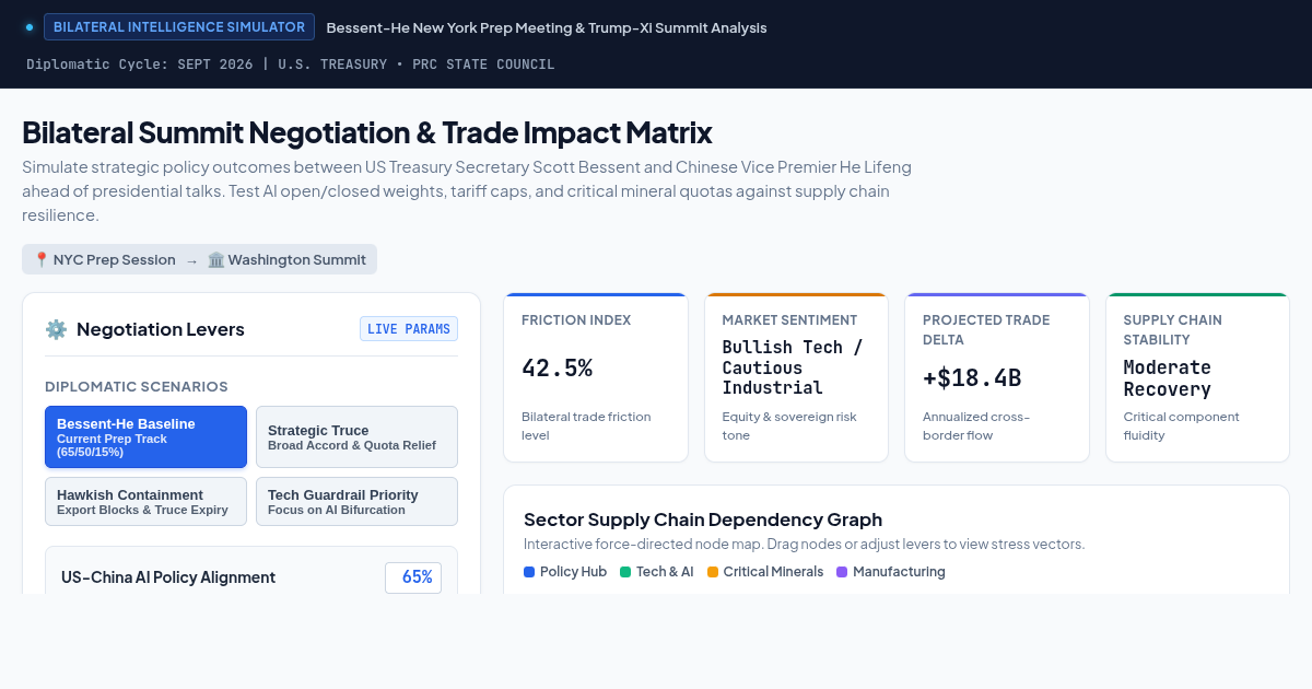 Bilateral Summit Negotiation & Trade Impact Matrix preview