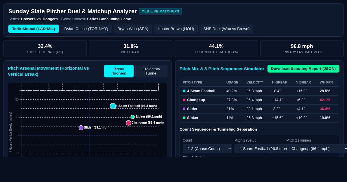 Sunday Slate Pitcher Duel & Matchup Analyzer preview
