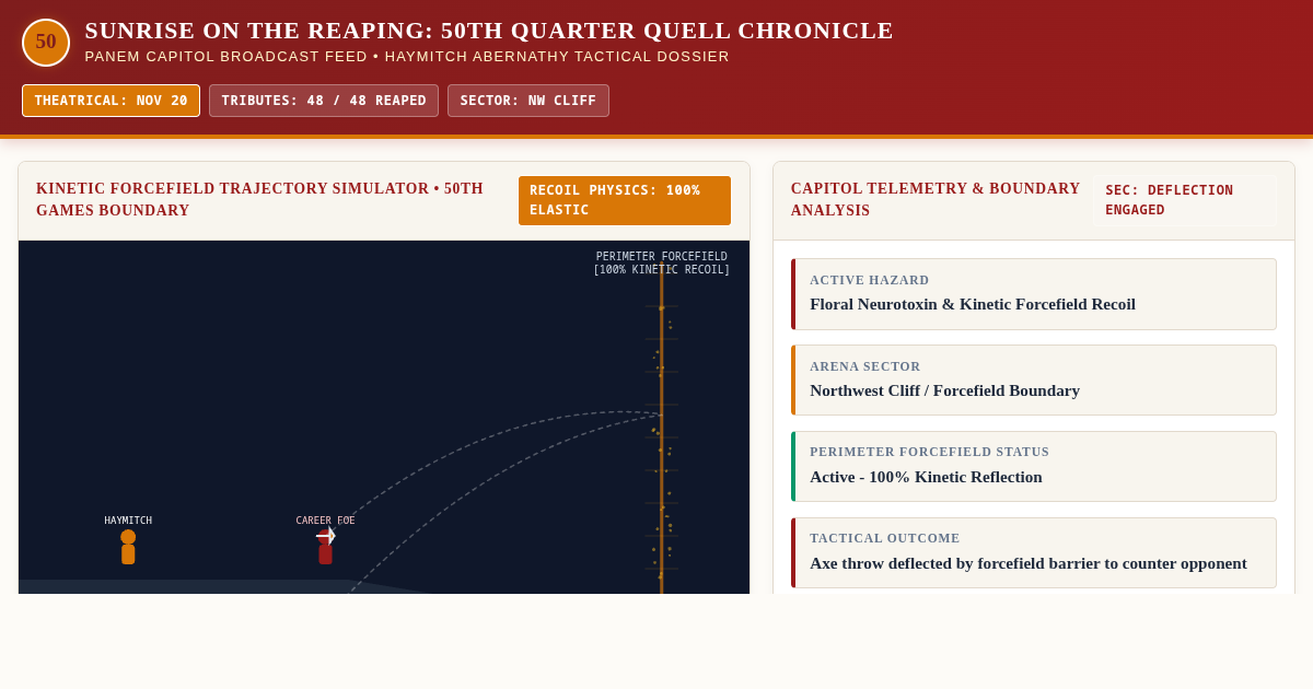 Sunrise on the Reaping: 50th Quarter Quell Chronicle preview