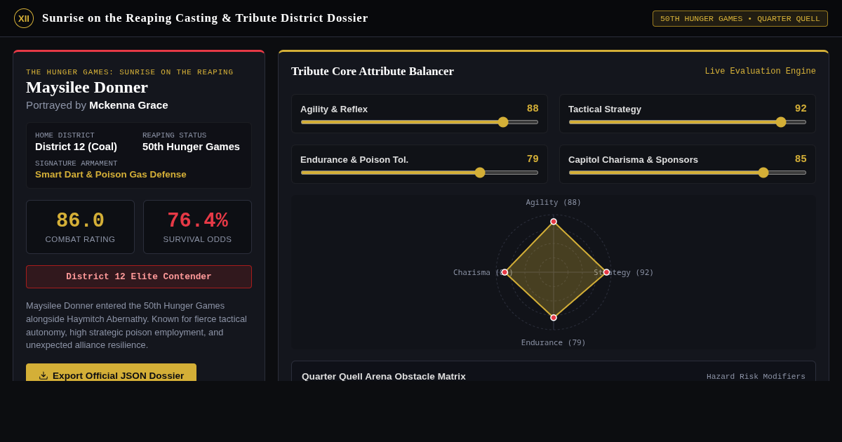 Sunrise on the Reaping Casting & Tribute District Dossier preview