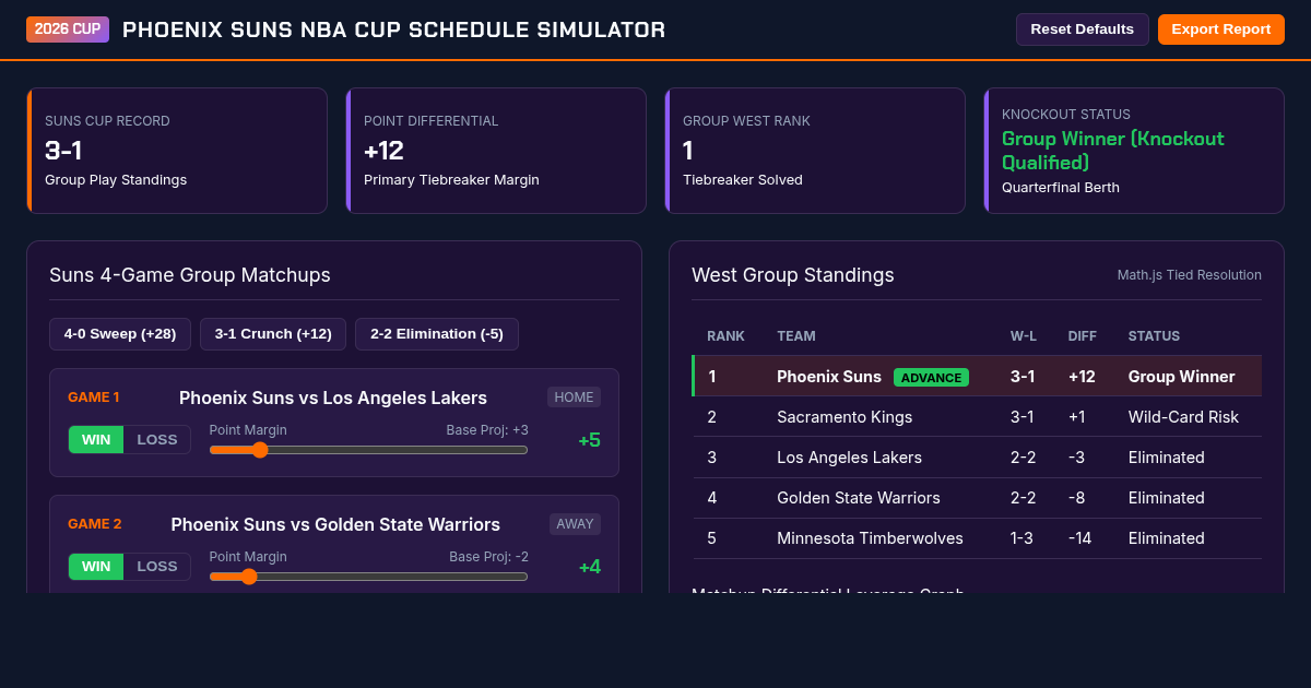 Phoenix Suns 2026 NBA Cup Group Stage Simulator preview