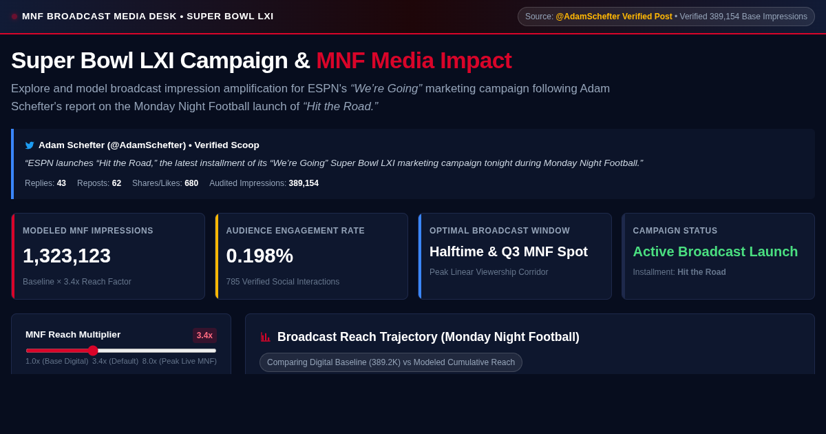 Super Bowl LXI Campaign & MNF Media Impact Explorer preview
