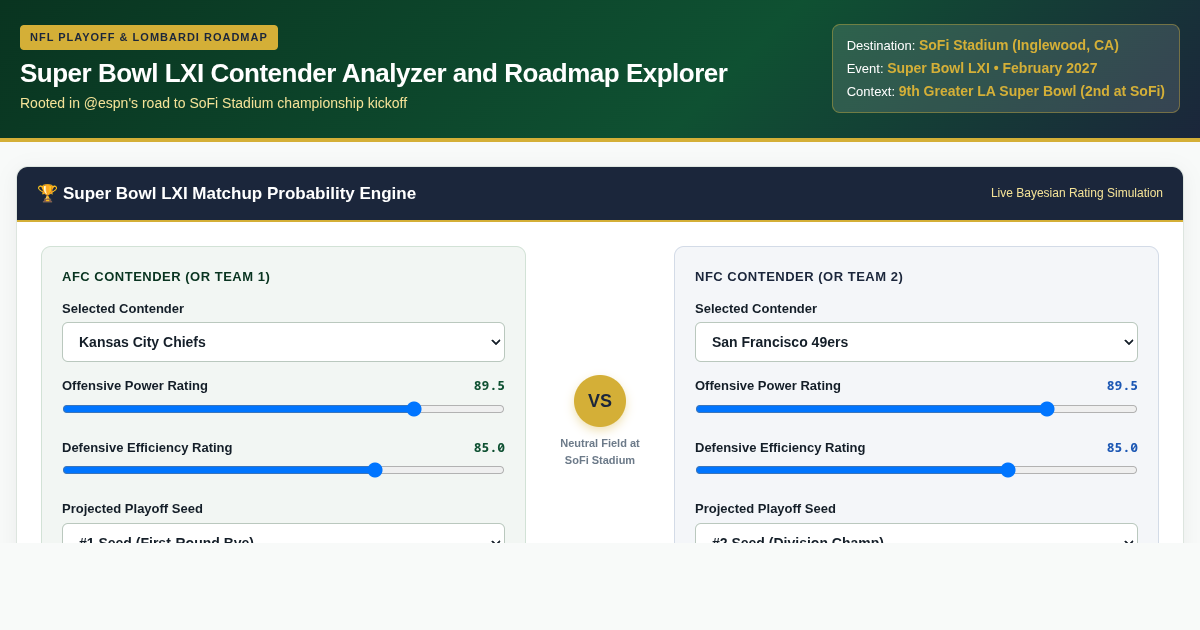 Super Bowl LXI Contender Analyzer and Roadmap Explorer preview
